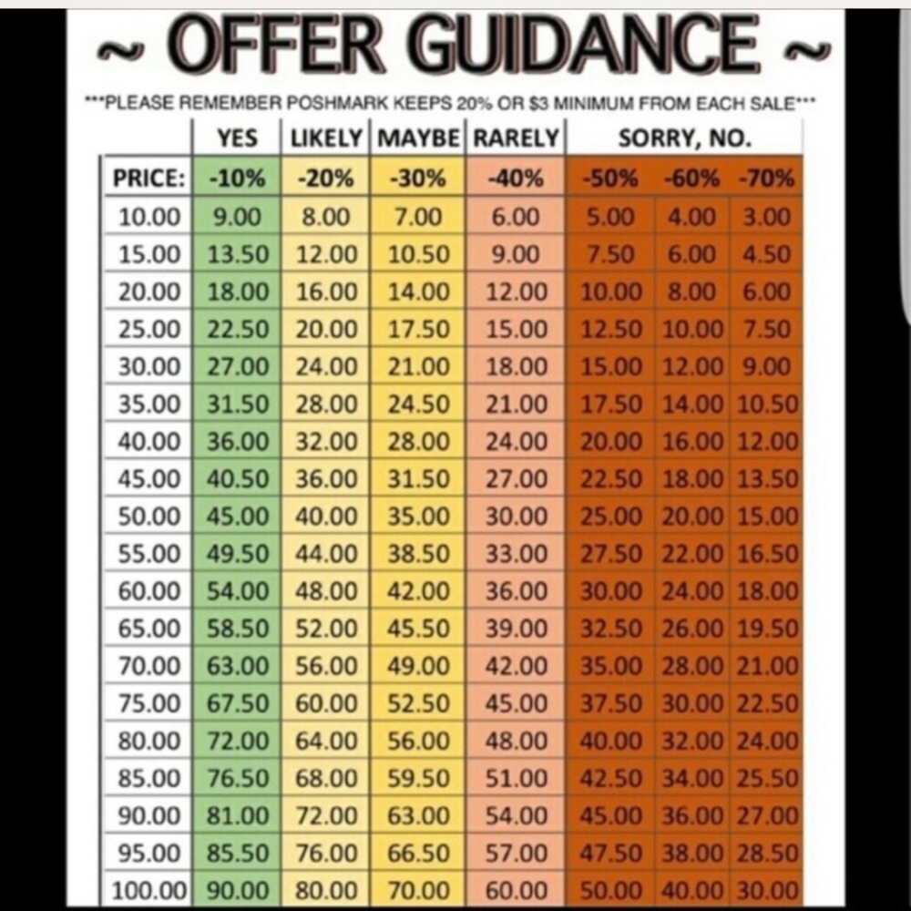 Reasonable Offer Guidelines
